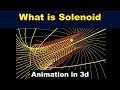 solenoid magnetic field lines animation | calculation | magnetic field due to solenoid