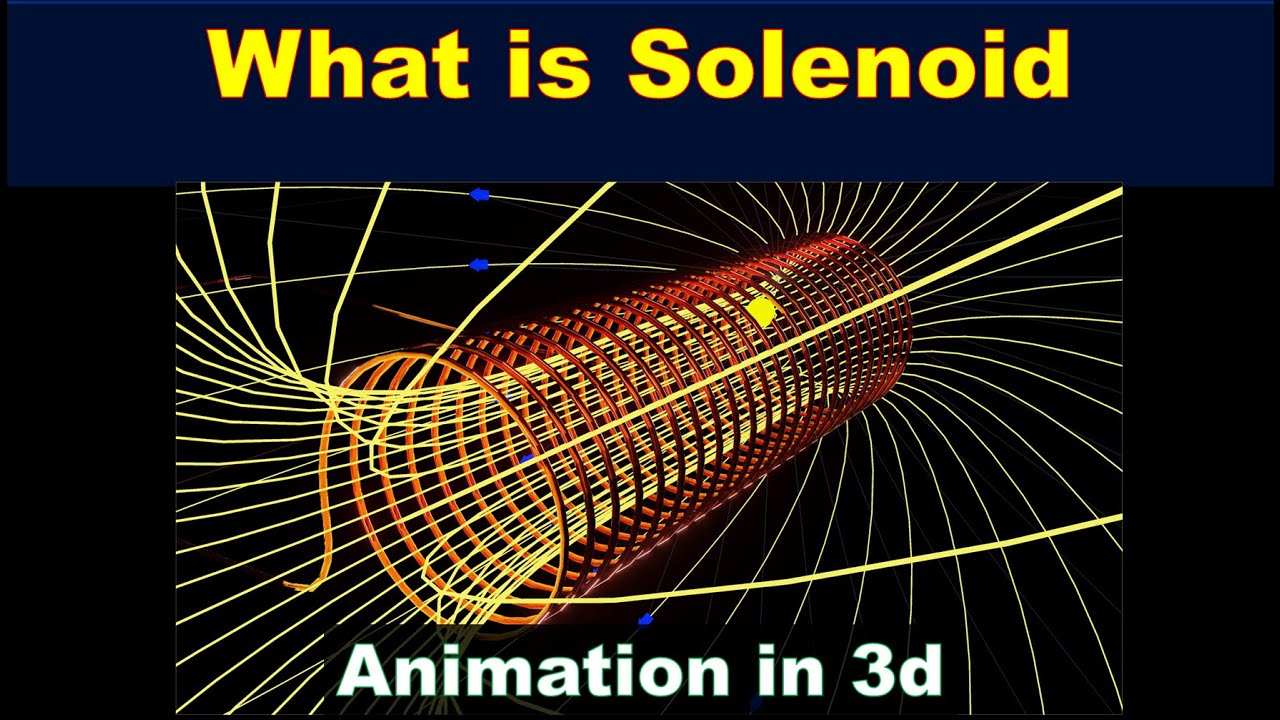 Solenoid Magnetic Field Lines Animation | Calculation | Magnetic Field Due To Solenoid