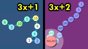 The Collatz Multiverse