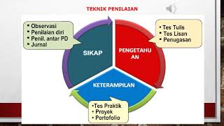 TEKNIK DAN INSTRUMEN PENILAIAN DALAM PEMBELAJARAN