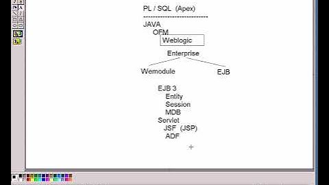 Мирончик Игорь: Обзор технологий разработки Oracle 11g PL/SQL