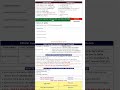 UPSSSC Cane Supervisor Online Form 2026UPSSSC Cane Supervisor Examination 2026 : Short Details #spsc