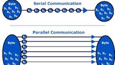 Parallel Transmission & Serial Transmission Of Data || Lecture in Urdu/Hindi by ADNAN IDREES