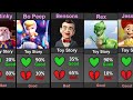 Toy Story Character Good vs Bad