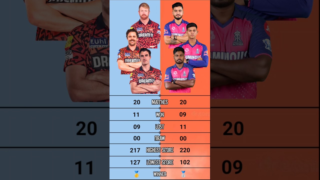 Srh vs Rr Head to Head IPL Comparison 
