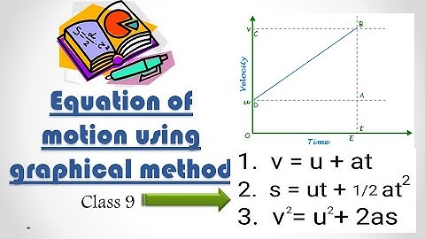 Newton’s Equations of motion (Class 9)# Equation relate Displacement , velocity, acceleration, time