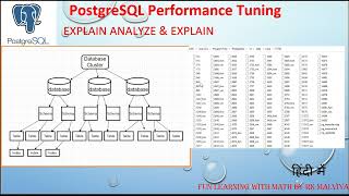 PostgreSQL EXPLAIN , EXPLAIN ANALYZE & VERBOSE | PostgreSQL DB File system | Performance Tuning VD#9