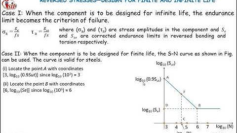 Reversed stresses- Design for finite and Infinite life