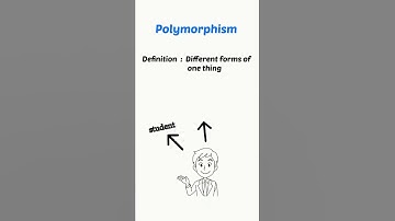Polymorphism || For more videos Subscribe to 👉 CS IT WORLD || #shorts #youtubeshorts #programming