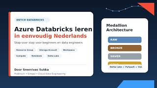 Dutch Databricks #2 — Azure Storage Account maken in eenvoudig Nederlands