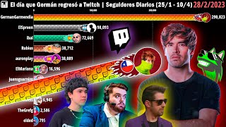 📊 El regreso de Germán a Twitch | Seguidores Diarios (Febrero y Marzo) 2023 / MichaelPi