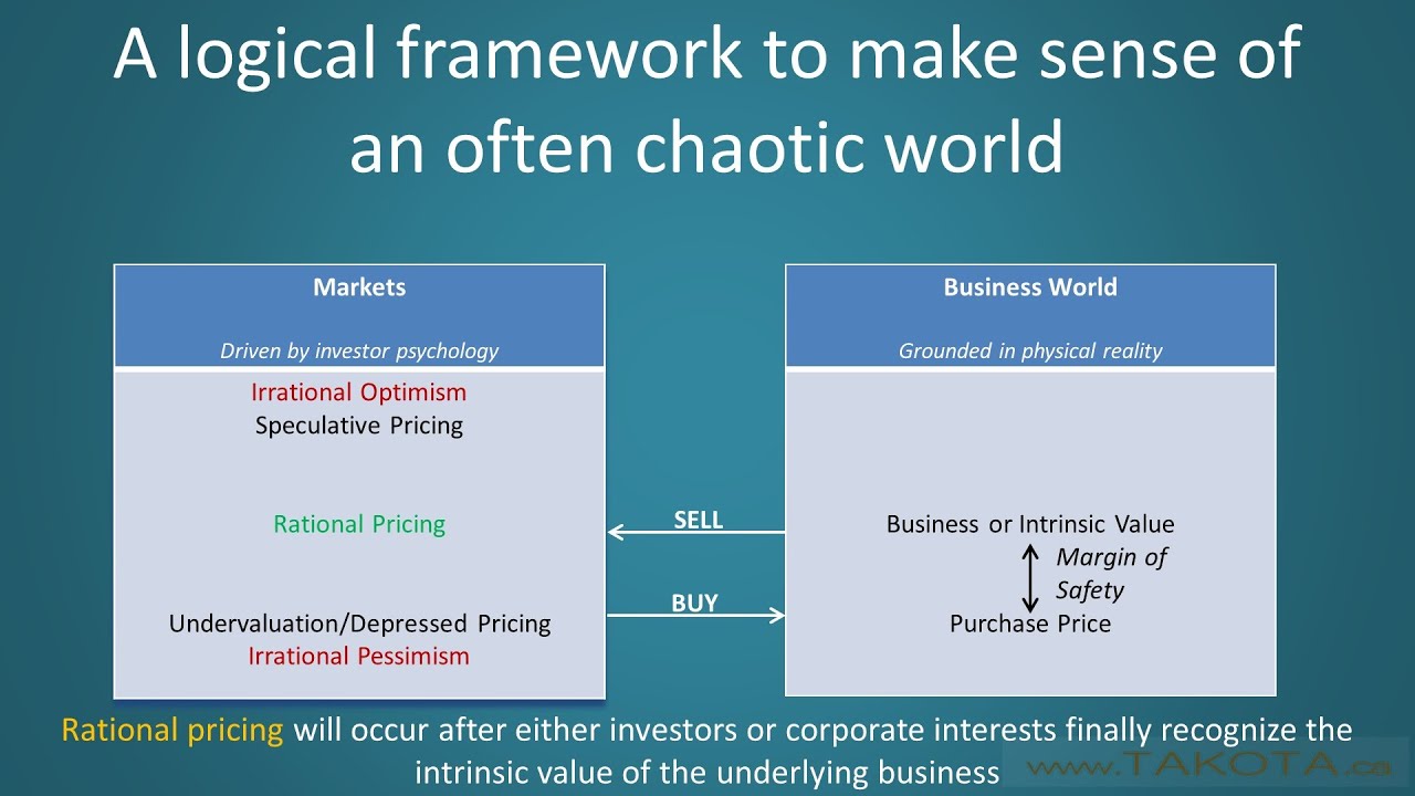 Value Investing Explained - YouTube