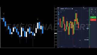 💎 SIGNAL XPERT Indicator for Pocket Option | Easy Binary Options Strategy for Consistent Entries ⚡