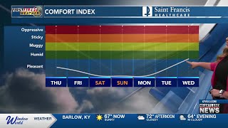 First Alert: Tracking possible scattered showers tonight