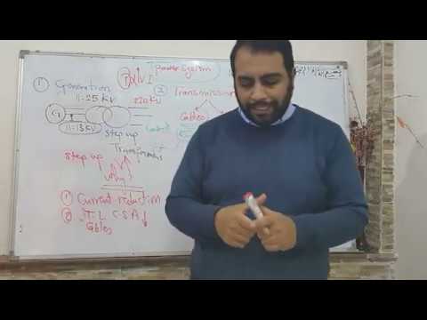 Introduction to Power System Part 1/2 - YouTube