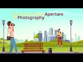 Understanding F-stops/Aperture in photography - Animated Info Graphic