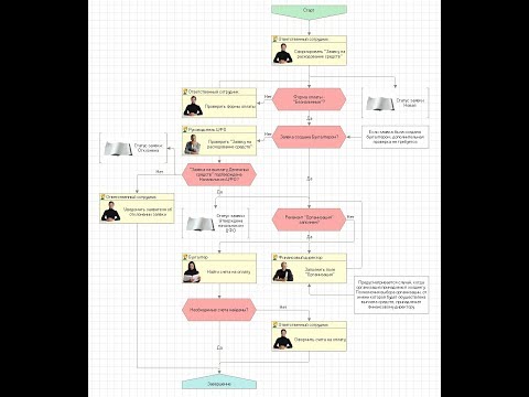 Согласование счетов на оплату