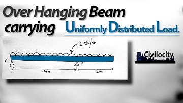 Over Hanging Beam carrying UDL | Lec-36