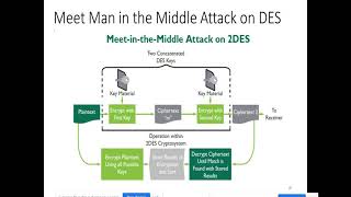 Lecture 11 Double DES and Triple DES(Data encryption Standard)