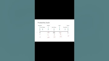 S.4  MATHEMATICS REVISION || PROBABILITY REVISION || NEW CURRICULUM