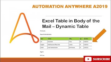 Send email Dynamic table in body of the mail in #RPA #AutomationAnywhere #A2019 || HTML RPA A2019