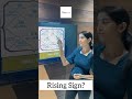 Your Rising Sign Astrology Shorts Shortsindia Palmistry Youtube Amethyst 