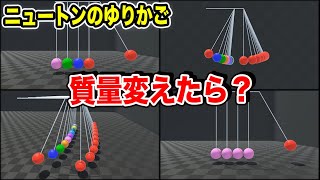 Results of various trials by changing the mass ratio of Newton's cradle