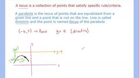 Equation of a Parabola from Focus and Directrix