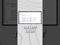 Day 6/60: Relational Operators in C | Learn C Language in 60 Seconds |