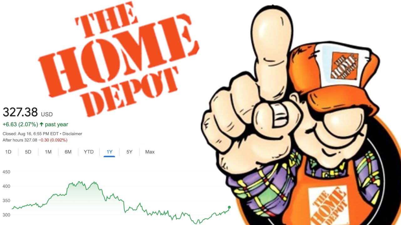 HUGE Dividend Growth! Home Depot (HD) Stock Analysis! YouTube