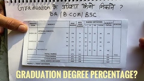 How to calculate Graduation percentage | Surendra Khilery | How to calculate BSc BA BCom percentage
