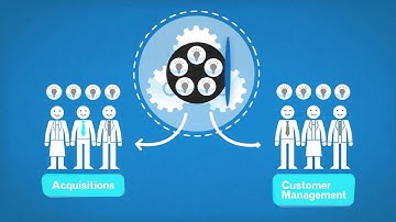 How PowerCurve Decision Management Software Helps Businesses