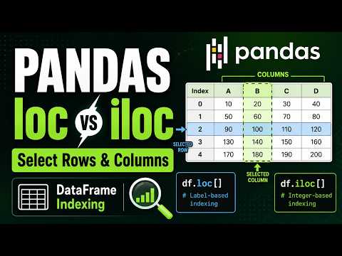 Part 12 – Pandas .loc & .iloc: Select Rows and Columns from a CSV