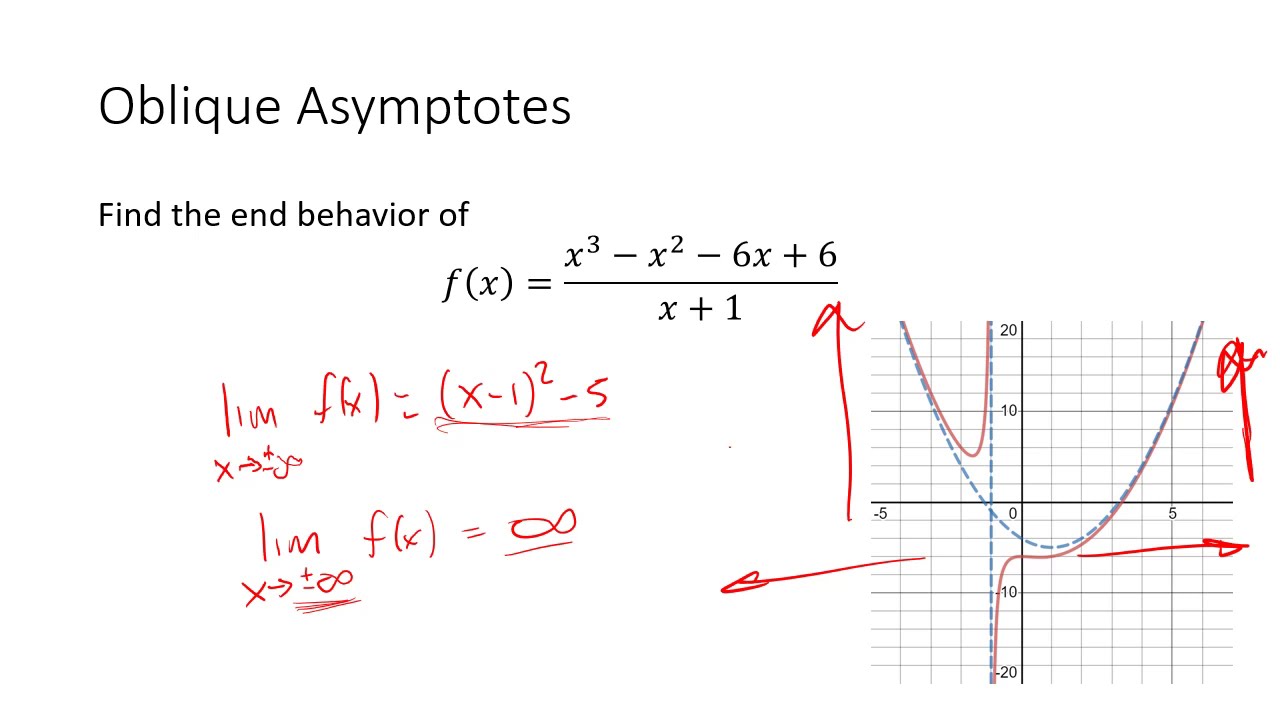 Polynomials - End Behavior of Rational Functions (2 of 2) - YouTube