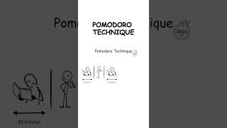Famous Pomodoro Technique - Every PRODUCTIVITY HACK Explained in 8 minutes #explained #science Net Worth