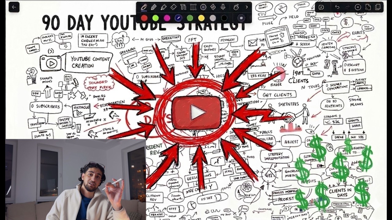 copy my exact youtube strategy to get high ticket clients in 2026 - YouTube