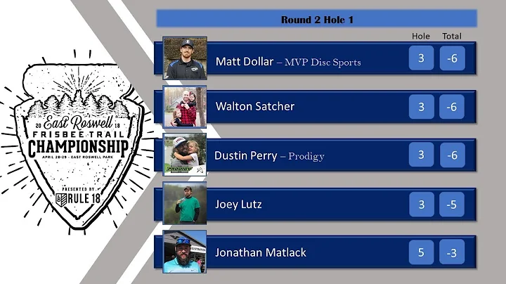 ERP Frisbee Trail RD 2 PT 1. Dollar, Lutz, Perry, ...