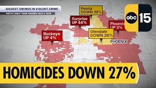 Arizona violent crime 2026: Homicides drop 27%, assaults increase