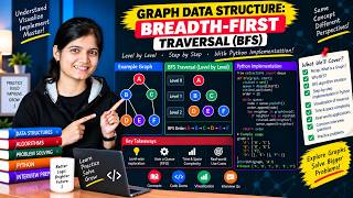 Graph Data Structure: Breadth-First Traversal