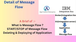 Message Flow in IIB/ACE | IBM Integration Bus #ibm #iib #middleware #learnandpassofficial
