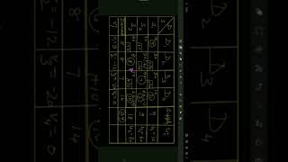 Celebrity @ Operations Research Profile