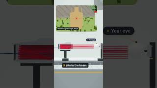 How a Red Dot Actually Works (and Why It's Not Parallax Free)