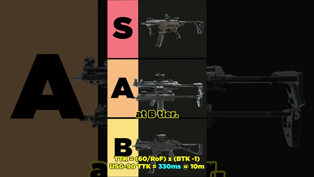 Ranking Every SMG in Battlefield 6 