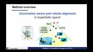UNCHA: Uncertainty-guided Compositional Alignment with Part-to-Whole Semantic Representativeness