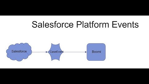 Part 2 Salesforce Platform Events Integration Demo