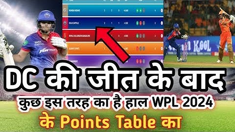 WPL 2024 POINTS TABLE | DC vs GG After match points table | GG को मिली लगातार चौथी हार | DC winning
