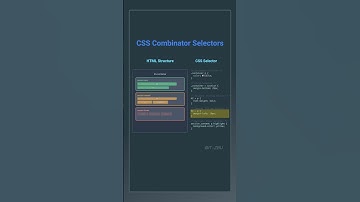CSS combinator selectors