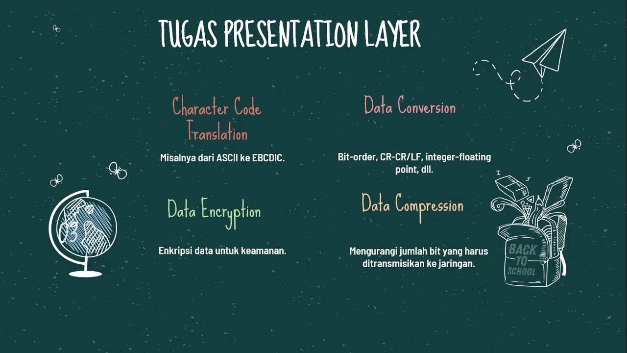 Video Presentation Layer - YouTube