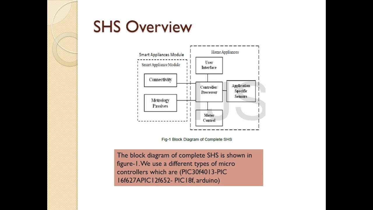 smart home automated control system using android application and