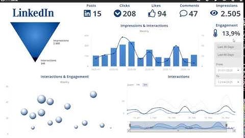 Interactive LinkedIn Dashboard